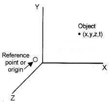 plus one physics notes chapter 3 motion