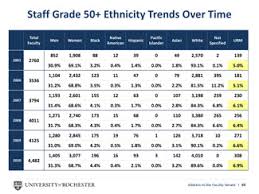 36 Particular University Of Rochester Salary Grade Chart