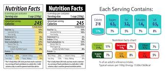 nutrition facts label images free