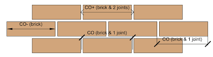 There are many various dimensions of bricks that are used by construction companies but maintain standard brick dimensions. Https Www Brick Org Uk Admin Resources Designing To Brickwork Dimensions Pdf