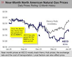 The Best News For Canadian Natgas In 5 Years