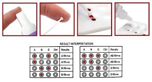 Penalty fees are automatically calculated and added to your online renewal application. Buy Premium Erycard Abo Rh Blood Typing Card For Educational Use Laboratory Activity Not For Medical Clinical Use Enough Material For 1 Test Innovating Science Online In Vietnam B0843fp2r8