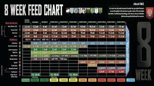 House And Garden Nutrient Chart Www Bedowntowndaytona Com