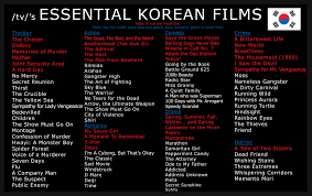Essential Korean Films Tv Wiki Fandom
