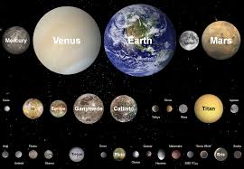 Why There Are And Should Be Eight Planets In The Solar