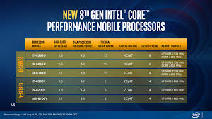 Mobile Processor Chart