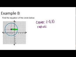 Circles In The Coordinate Plane