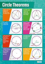 Circle Theorems Maths Charts Gloss Paper Measuring 594 Mm X 850 Mm A1 Math Charts For The Classroom Education Posters By Daydream Education