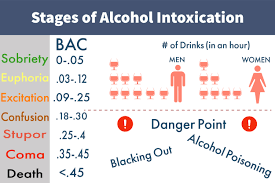 Alcohol What You Need To Know Coalition Recovery