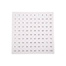 Control Chart For Hundred Board Paper Ma021 1