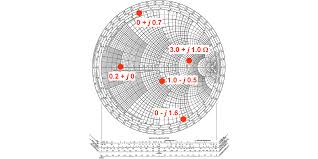 The Smith Chart Nuts Volts Magazine