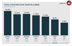 Illinois Who Pays 6th Edition Itep