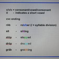 Vowel is a sound that we make when the breath flows out through the mouth freely without being blocked. When To Double Consonants In Spelling Rules And Examples Owlcation