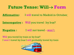 Image result for FUTURE TENSE