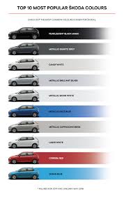 The auto paint colors chart is the tool you use for the paint code when you plan to repaint the entire vehicle or just touching up certain parts of your vehicles with the original color. What S Behind A Car S Colour Skoda Storyboard