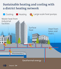 can heat pumps replace fossil fuels for