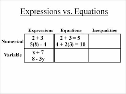 1 1a Expressions Equations And