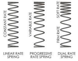 Types Of Springs And Their S