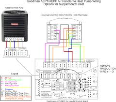 Print the cabling diagram off and use highlighters to trace the circuit. Goodman Gas Furnace Wiring Diagram Package Options Indexes Bege Wiring Diagram