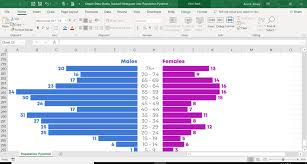 How To Visualize Age Sex Patterns With Population Pyramids