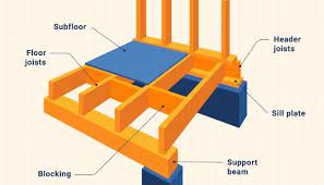 what size floor joist to span 10 12