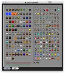 Minecraft Item Chart