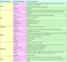 An Emotion Tasting Chart Tracy Staedter