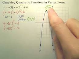 A Quadratic Function In Vertex Form