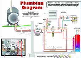 boiler installation plumbing diagram