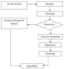 ResearchGate gambar png