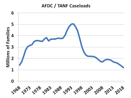 Tanf Federal Safety Net
