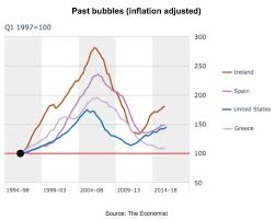 These Housing Bubbles Are Bigger Than 2006 Seeking Alpha