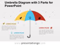 Free Powerpoint Templates About Umbrella Presentationgo Com