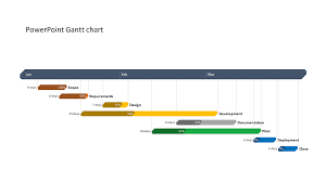 microsoft project gantt chart ttutorial