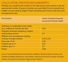 Protein Pros Amazing Wellness Magazine