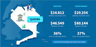 cost of living nyc incomes and housing