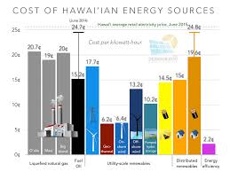 Report Hawaii At The Energy Crossroads Institute For