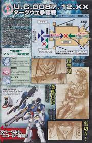 GUNDAM GUY: Gundam Ace. (Jan. Issue) - M.S.G. Ecole du Ciel Manga Related  Scans