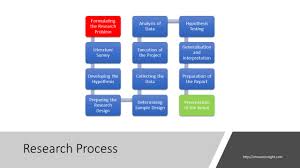 Flow Chart Of Research Process Vmware Insight