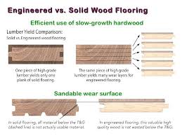 Hardwood Floor Thickness Irenelopezassor Com