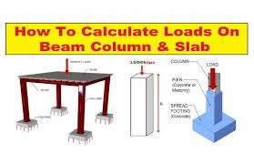 how to calculate loads on column beam