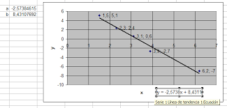 File Least Squares Excell Graph