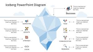 Iceberg Powerpoint Diagram