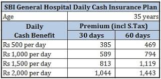 What Is A Hospital Cash Insurance Plan Personal Finance Plan