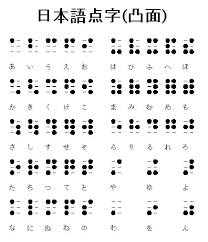 Dot Words Braille To Hiragana Chart