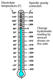 Battery Specific Gravity Temperature Correction Chart Godola