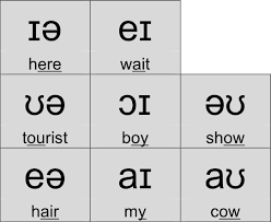 39 Disclosed Vowels And Diphthongs Chart