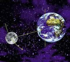 La distancia de la Tierra a la Luna – astronomia-iniciacion.com