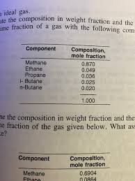 solved ame fraction of a gas with the