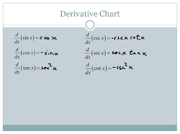 Ppt Derivatives Of Trig Functions Powerpoint Presentation